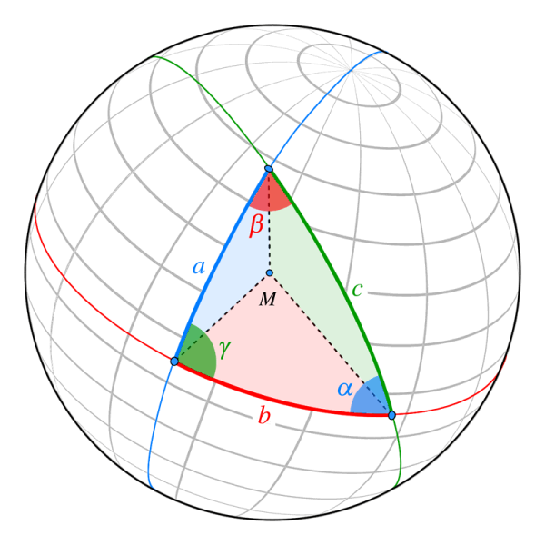 Das sphärische Dreieck