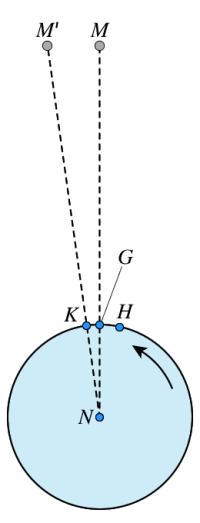 Meridiandurchgang Mond Meridiandurchgang Mond