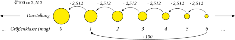 Größenklassen Größenklassen